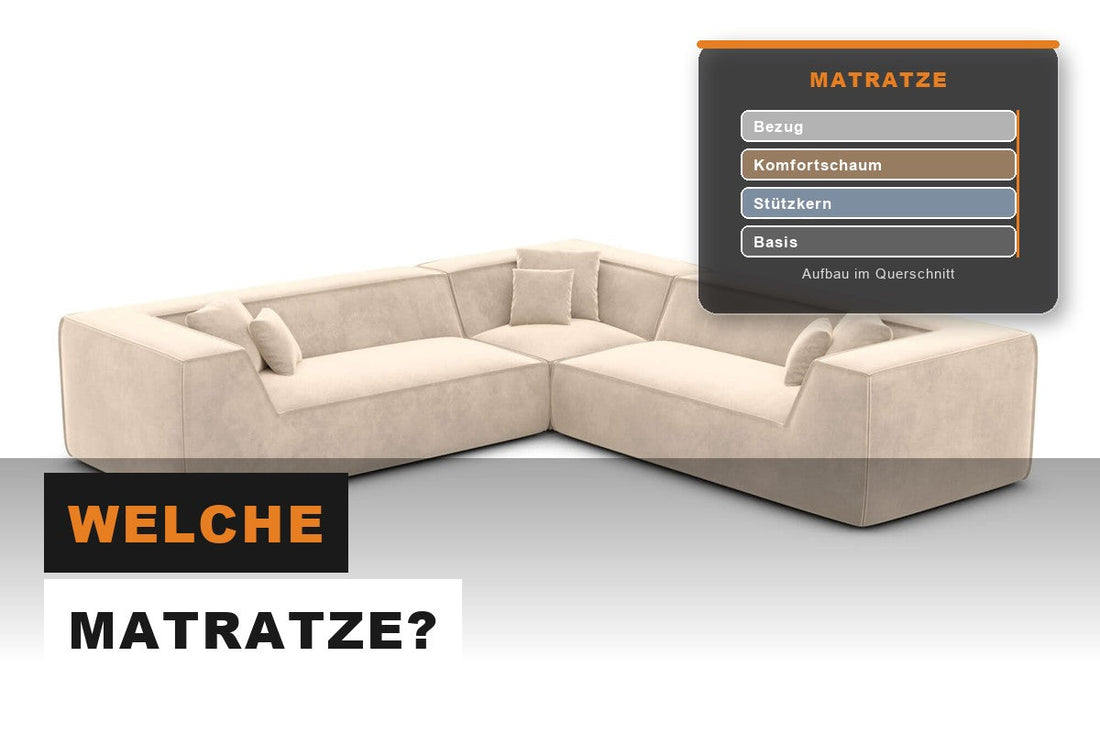 Beiges Ecksofa mit Übersicht verschiedener Matratzentypen