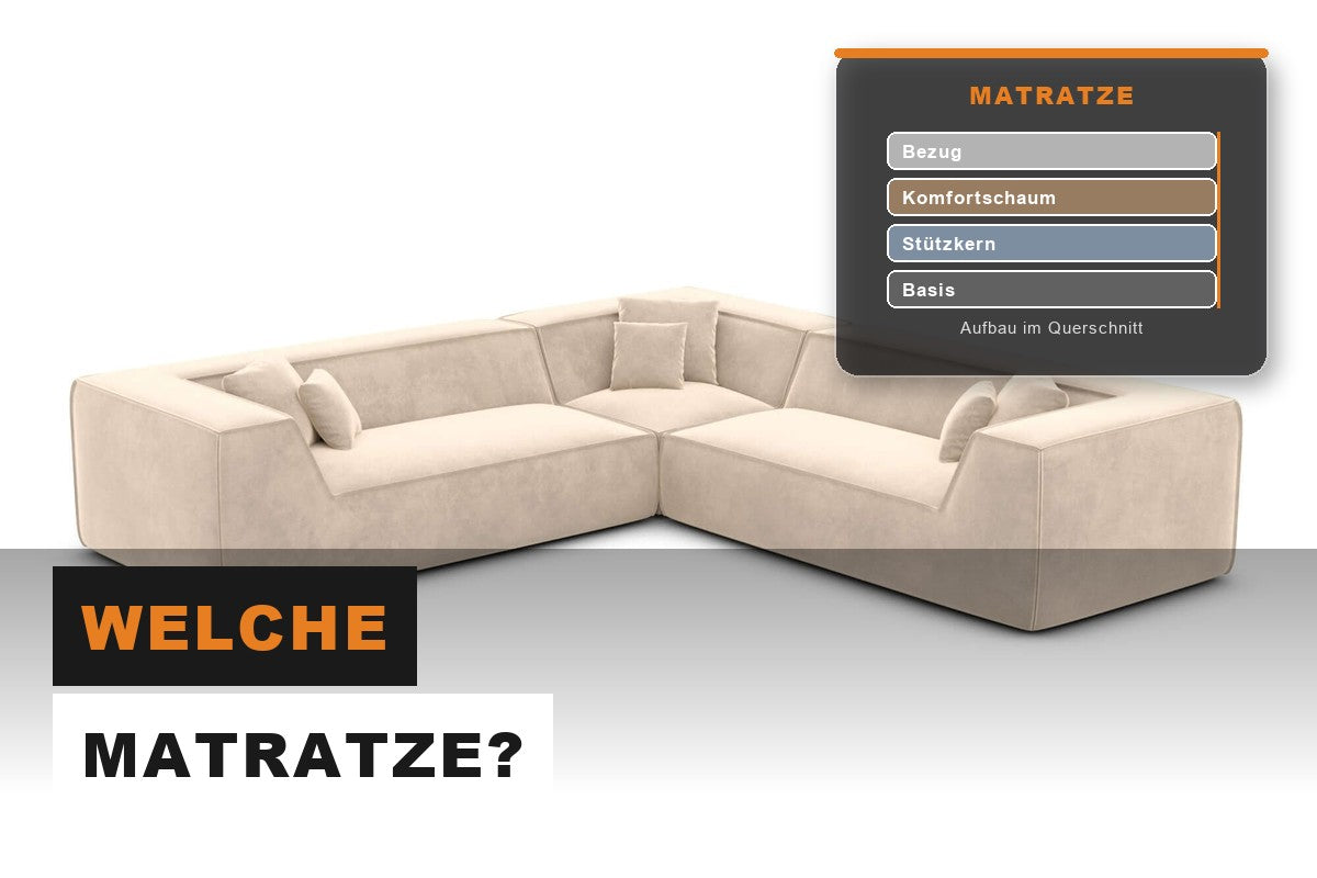 Beiges Ecksofa mit Übersicht verschiedener Matratzentypen