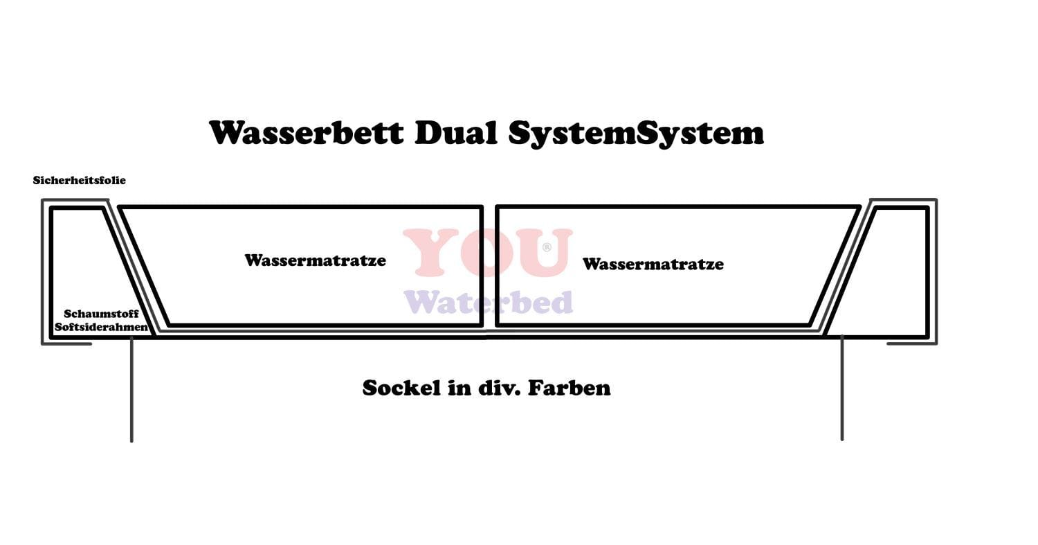 Wasserbett Asti Komplett-Set – Schlafkomfort pur Grau-Schwarz